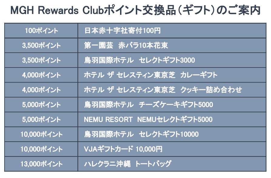 三井ガーデンホテルズ会員制度～上級会員になる価値はあるのか